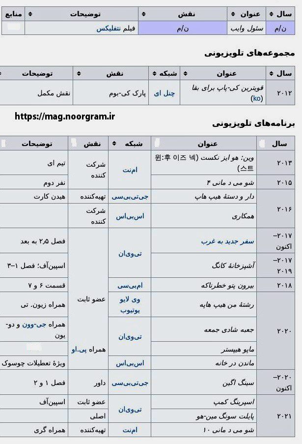 آثار مینو